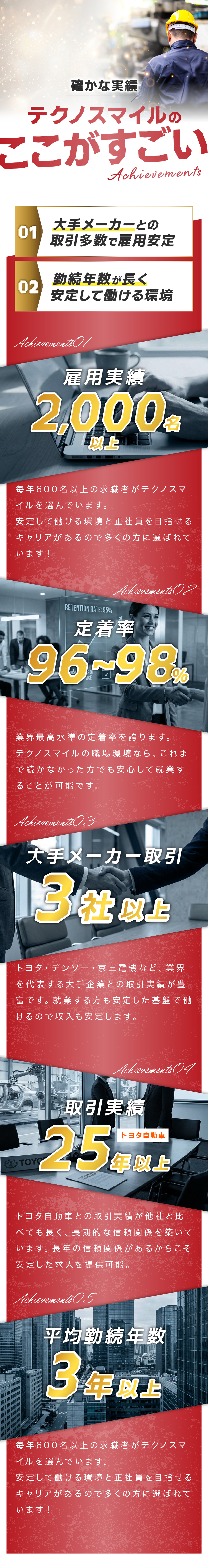 テクノスマイルがなぜ選ばれ続けるのか？

・雇用実績：2,000名以上
毎年600名以上の求職者がテクノスマイルを選んでいます

・定着率：96～98% 業界最高水準。
働きやすい環境の証明です

・トヨタ自動車との取引実績：25年以上
長年の信頼関係が、安定した求人につながっています

・大手自動車メーカーとの多数提携
トヨタ・デンソー・京三電機など、業界を代表する企業との取引実績

平均勤続年数：3年以上
長く安定して働き続ける環境を実現しています