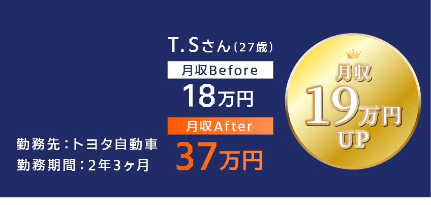 月収Before/After 実績