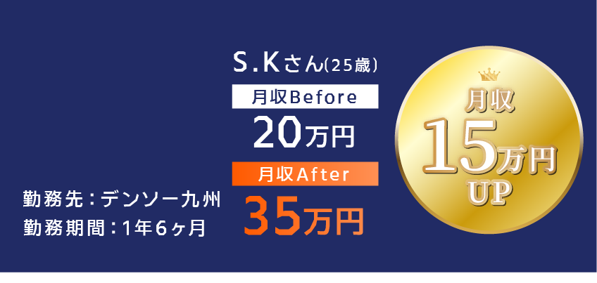 月収Before/After 実績