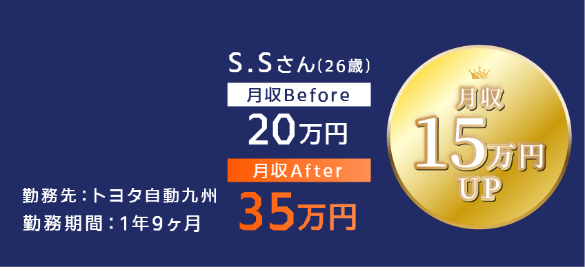 月収Before/After 実績